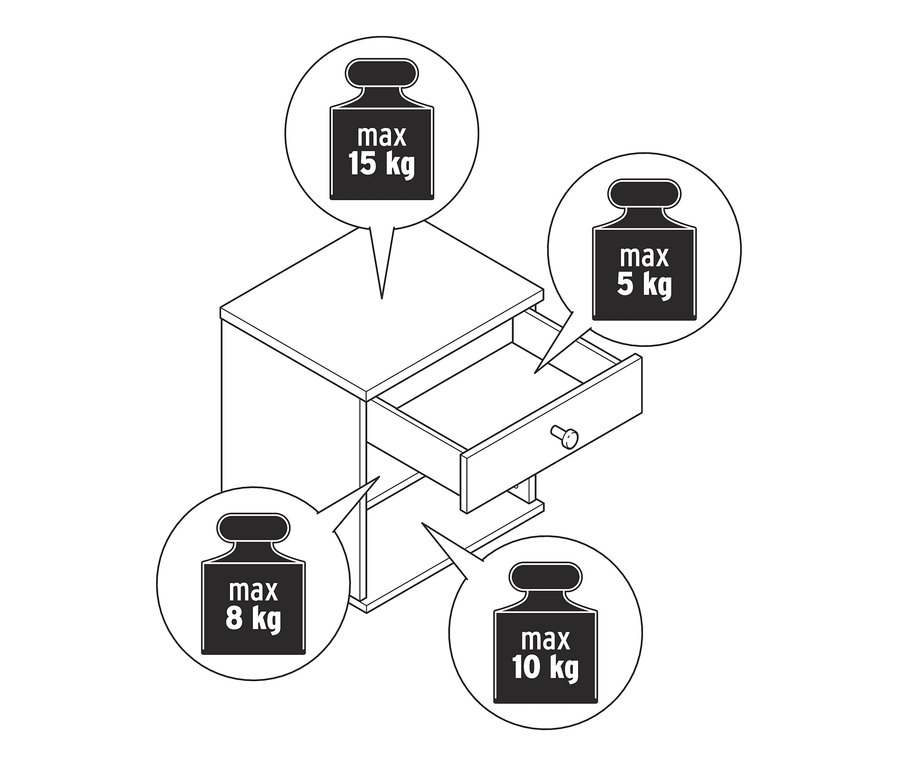 Diagramm eines Nachttischs »Bekeson« mit offener Schublade und Darstellung der maximalen Belastbarkeit durch Gewichte.