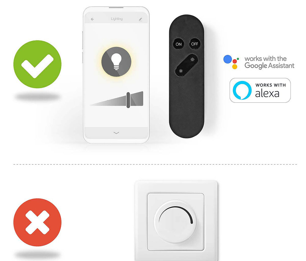 Ein Vergleich von smarter Lichtsteuerung und einem traditionellen Dimmer. Der obere Bereich zeigt eine Smartphone-App mit Glühbirne und Dimmer-Schieberegler, eine schwarze Fernbedienung sowie die Logos "works with Google Assistant" und "Alexa", alles neben einem grünen Häkchen. Der untere Bereich zeigt einen weißen Drehdimmer neben einem roten X-Zeichen.