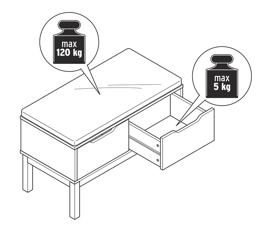 Illustration einer Sitzbank mit Schubladen, wobei eine Schublade offen ist. Die maximale Belastbarkeit der Sitzbank beträgt 120 kg, die der Schubladen 5 kg.
