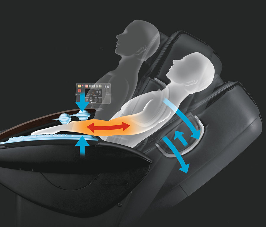 Schema eines Panasonic MA 59 Massagesessels mit angedeuteter Körperposition und Massagerichtungen.