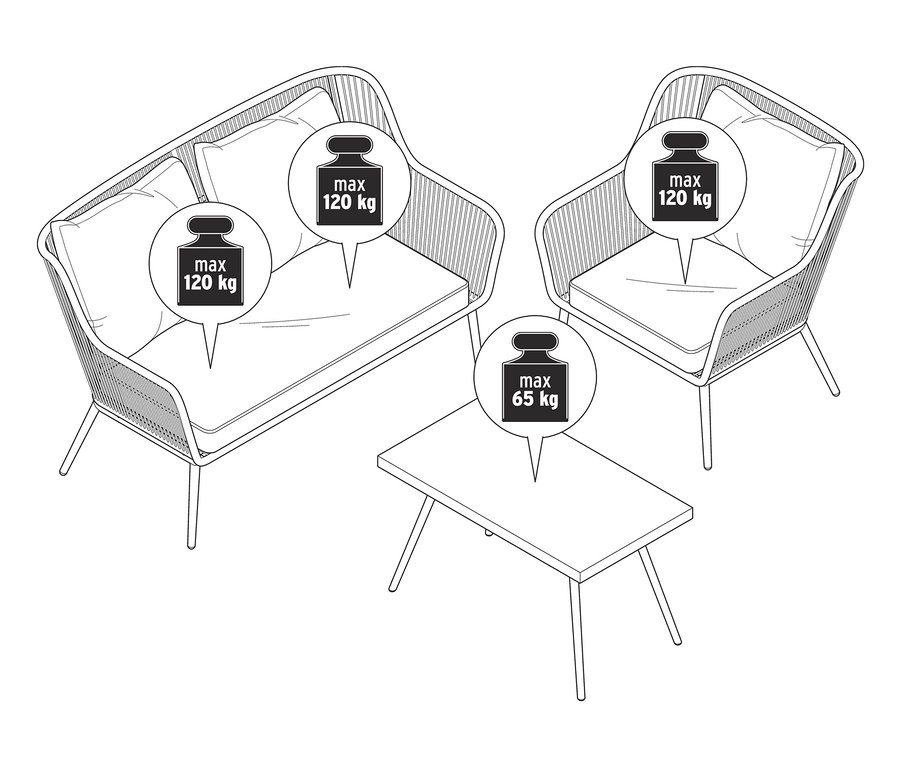 Eine schwarz-weiße Strichzeichnung eines Lounge-Sets mit Textilgeflecht, bestehend aus einem Sofa, zwei Sesseln und einem Tisch. Das Sofa und die Sessel haben eine maximale Tragfähigkeit von 120 kg, der Tisch von 65 kg.