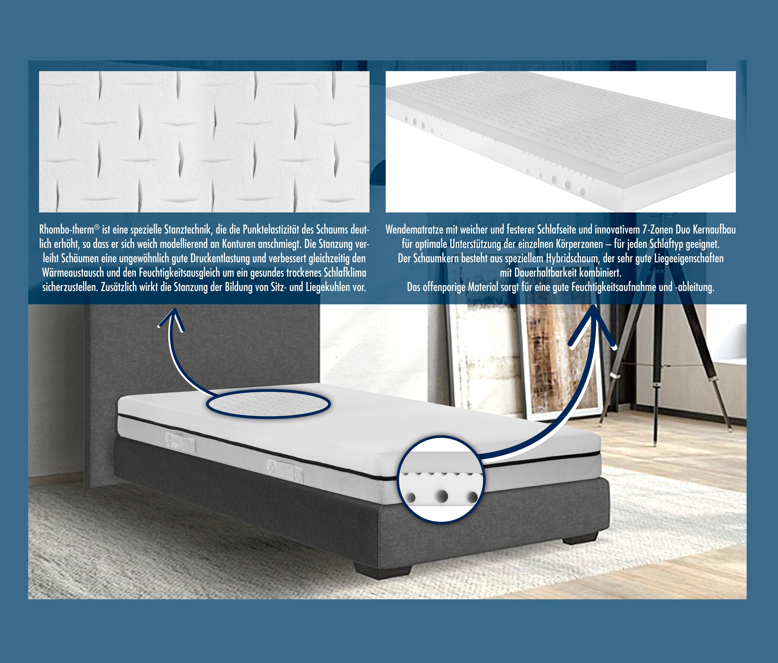 Irisette Wendematratze Hybridschaum Smart auf einem Bett.