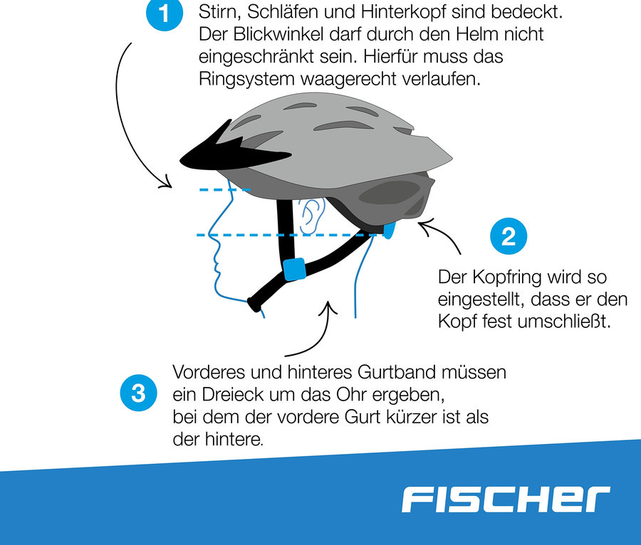 Anleitung zur korrekten Helmanpassung mit FISCHER Fahrradhelm Urban PLUS. Helm bedeckt Stirn, Schläfen und Hinterkopf. Gurtband bildet Dreieck um das Ohr.
