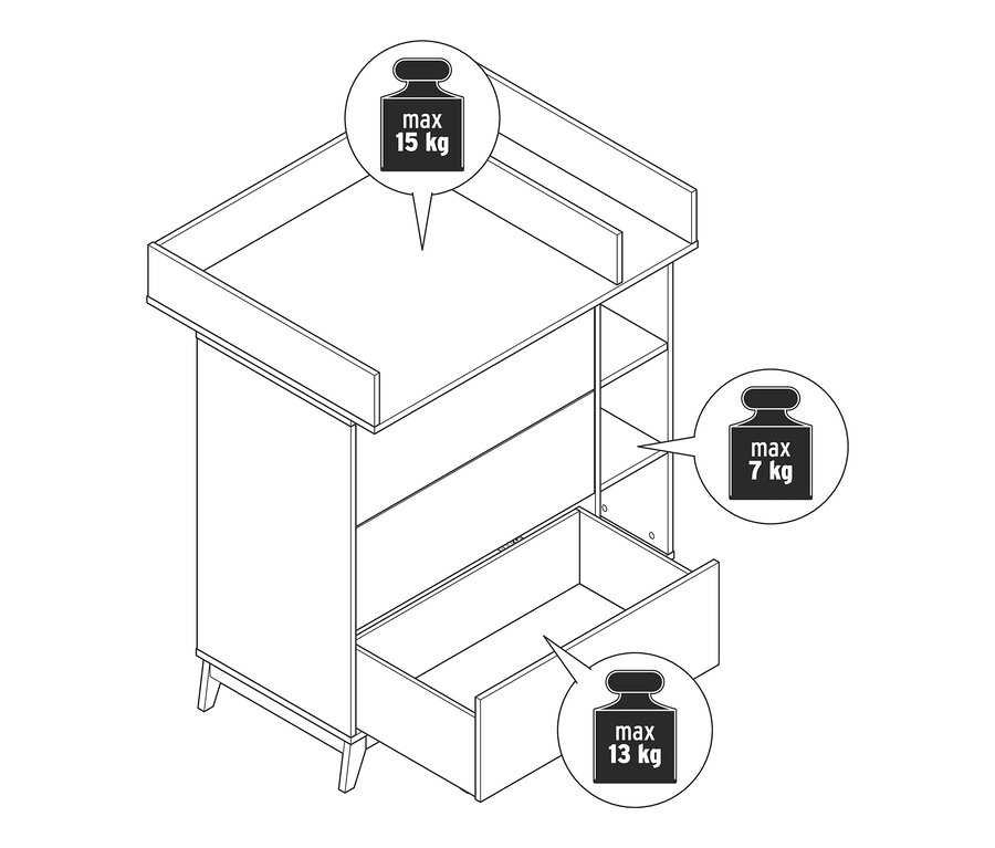 Eine Zeichnung einer Wickelkommode mit offener Schublade und Regalen. Die maximale Tragfähigkeit der Oberseite beträgt 15 kg, der Schublade 13 kg und der Regale 7 kg.