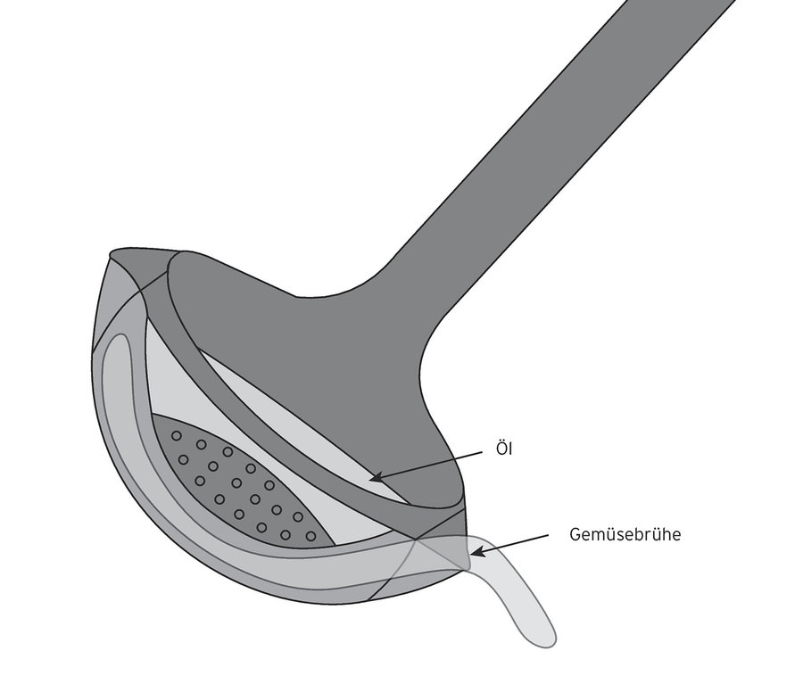 Illustration einer Multifunktions-Schöpfkelle mit Öl und Gemüsebrühe.