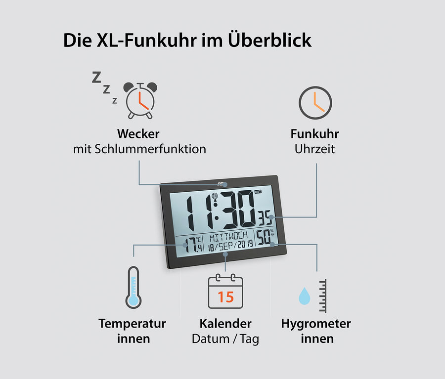 Illustration einer ADE XL-Funkwanduhr mit Thermometer und Hygrometer, die Uhrzeit, Datum, Temperatur und Luftfeuchtigkeit anzeigt.