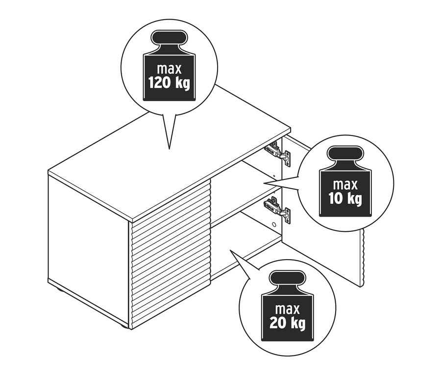 Zeichnung einer Sitzbank mit Stauraum, mit maximaler Belastung von 120 kg auf der Oberseite und 10 kg und 20 kg auf den Regalen.