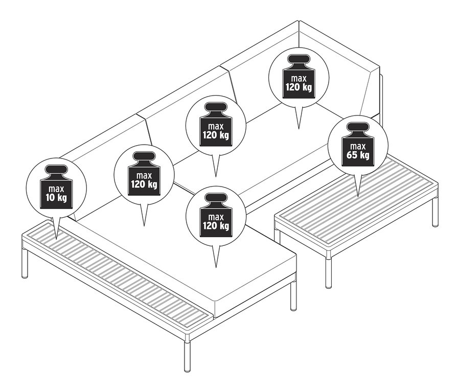 Lounge-Ecke »Elin« mit maximaler Belastbarkeit von 120 kg pro Sitzfläche und 65 kg bzw. 10 kg für die Tische.