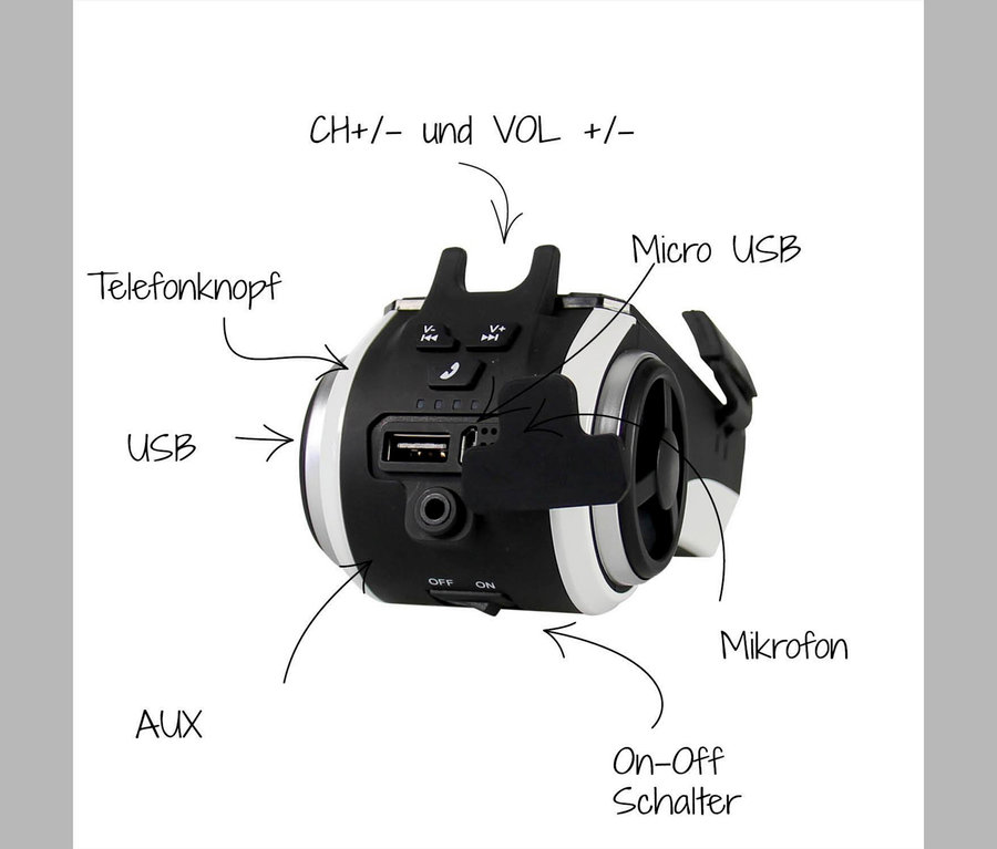 Nahaufnahme eines schwarzen Lautsprechers mit weißen Akzenten und beschrifteten Teilen wie USB, Mikro-USB und Ein-/Ausschalter.