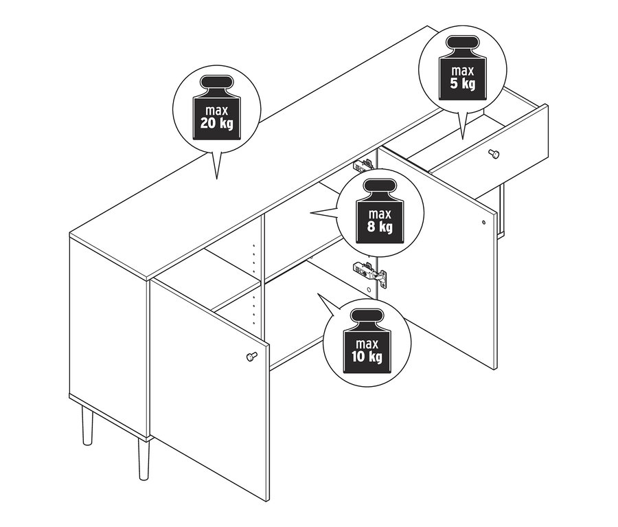 Eine Skizze eines Sideboards mit 2 Türen und 3 Schubladen, mit Angabe der maximalen Tragfähigkeit.
