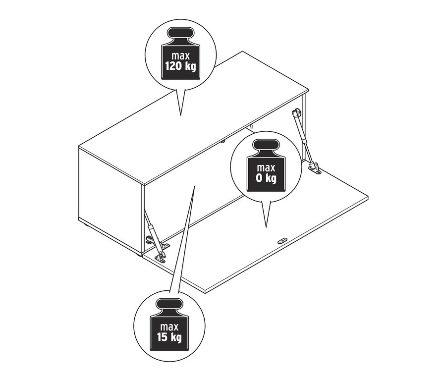 Skizze einer Sitzbank, ca. 100 cm, mit Anweisungen für maximale Belastung: 120 kg oben, 15 kg innen und 0 kg auf der offenen Tür.