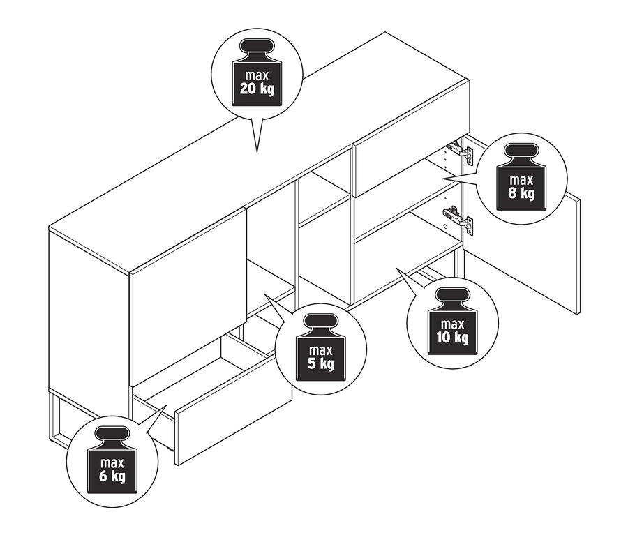 Eine Zeichnung eines halboffenen Sideboards mit Kufen, mit Angabe des maximalen Gewichts, das die einzelnen Teile tragen können.