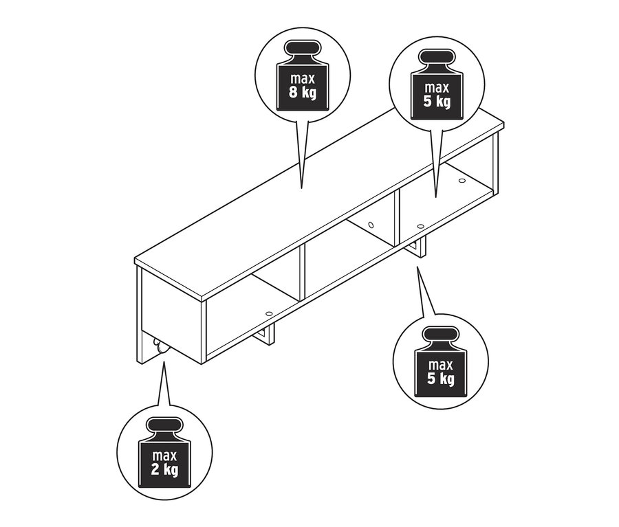 Illustration einer hängenden Wandgarderobe mit Angabe der maximalen Belastung an verschiedenen Stellen.