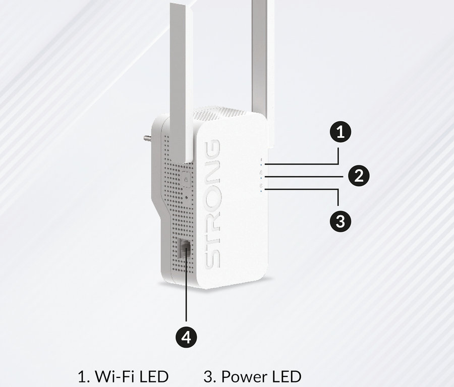 Detailansicht eines weißen Strong Wi-Fi 6 Repeaters »AX 1800« mit hervorgehobenen LEDs und Anschlüssen.