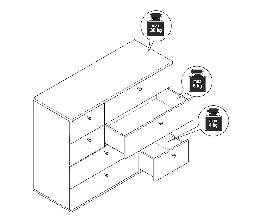 Zeichnung einer Kommode mit sechs Schubladen, von denen zwei geöffnet sind. Die maximale Tragfähigkeit der Oberseite beträgt 30 kg, die der oberen Schublade 8 kg und die der unteren 4 kg.