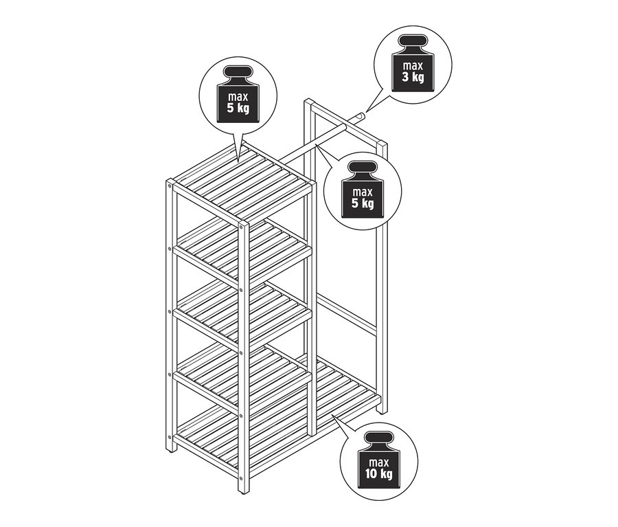 Eine schematische Darstellung eines Wäsche-Ordnungsregals mit einer maximalen Tragfähigkeit von 5 kg auf dem obersten Fachboden, 5 kg auf der Stange, 3 kg auf dem obersten Fachboden und 10 kg auf dem untersten Fachboden.