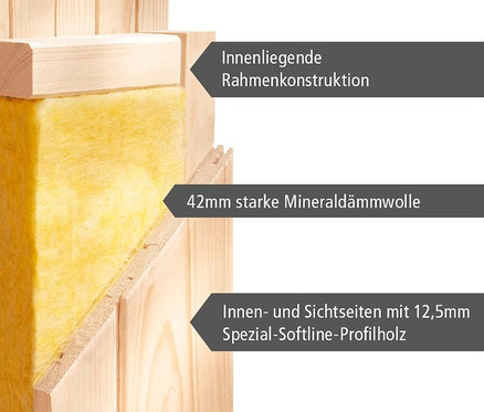 Detailaufnahme einer Holzkonstruktion mit 42mm starker Mineralwolle-Dämmung und Softline-Profilholz.