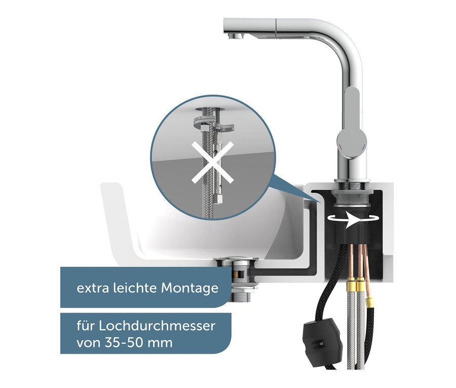 Illustration der Installation der SCHÜTTE Waschtischarmatur »London« auf einem Waschbecken.