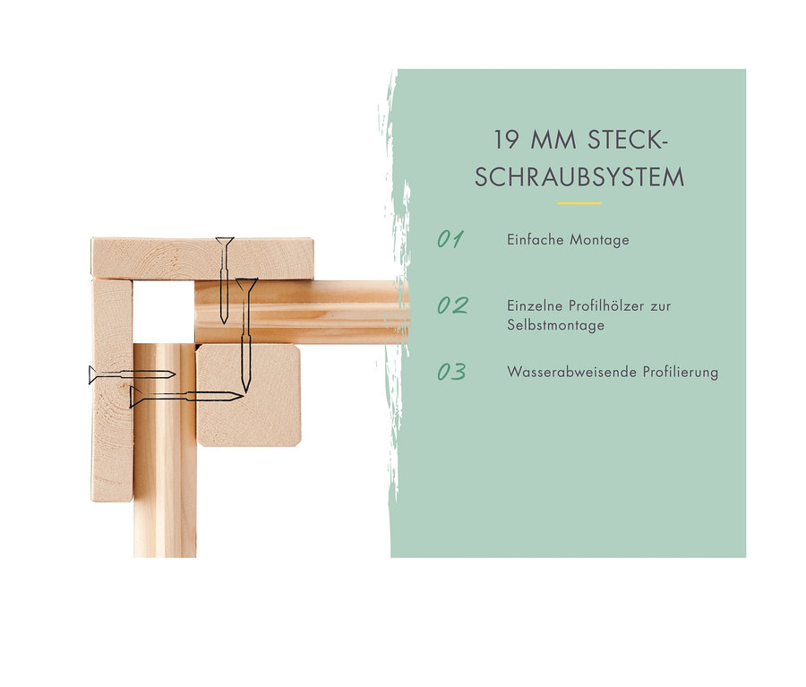Diagramm eines 19 mm Steck-Schraubsystems, das Holzprofile mit Schrauben verbindet. Merkmale: einfache Montage, einzelne Profilhölzer zur Selbstmontage, wasserabweisende Profilierung.