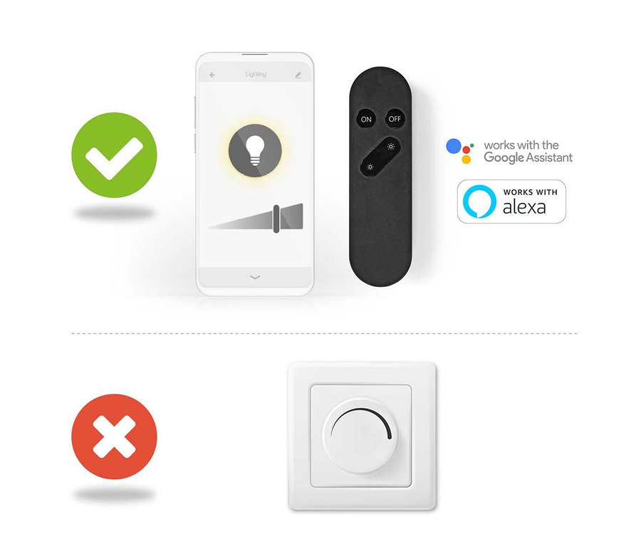 Optionen zur Smart-Home-Beleuchtungssteuerung. Oben: Grünes Häkchen, Smartphone-App mit Dimmer, schwarze Fernbedienung und Logos für Google Assistant und Alexa. Unten: Rotes X neben einem traditionellen weißen Drehdimmer.