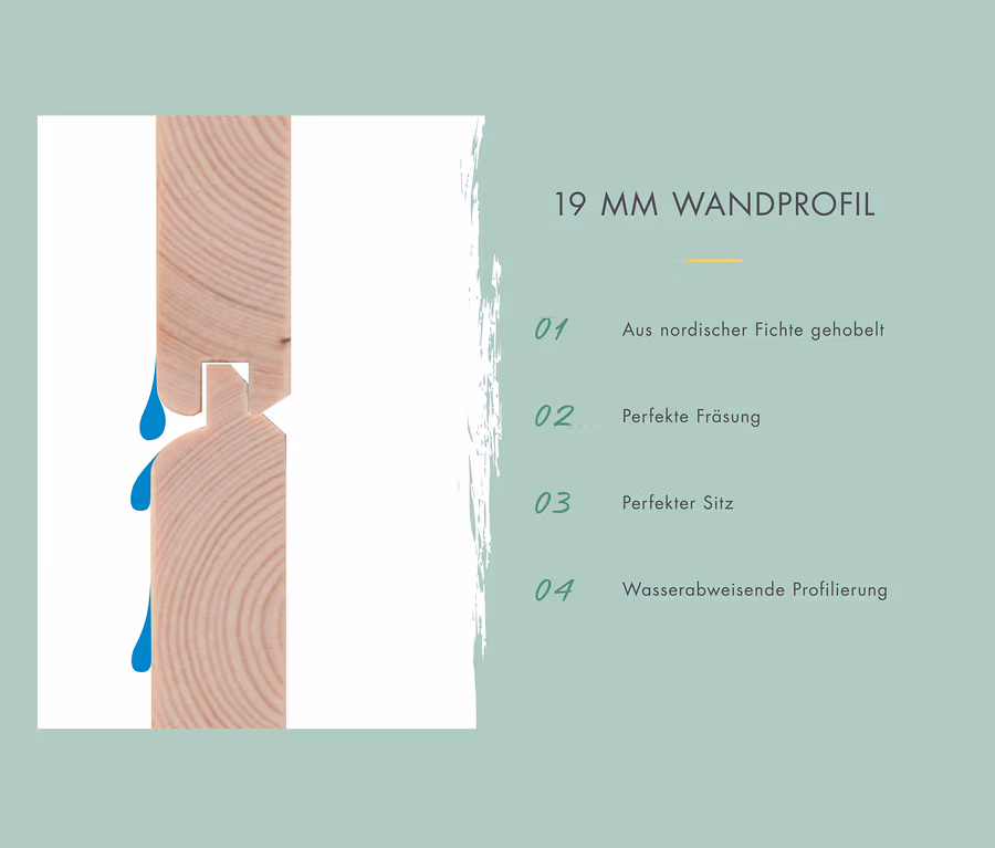 Detail eines Wandprofils mit Beschreibungen der Eigenschaften.