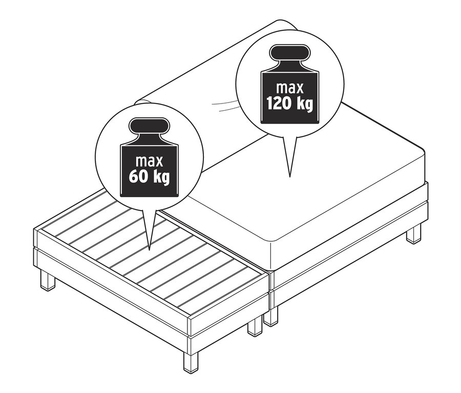 Illustration eines Premium-Sofa-Sets mit einer maximalen Traglast von 60 kg für den Lattenrost und 120 kg für das Sofa.