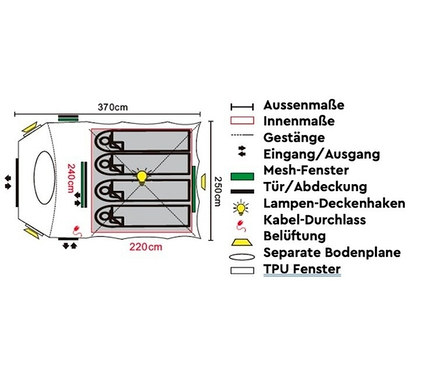 Draufsicht des Zeltgrundrisses mit Maßangaben und Legende.