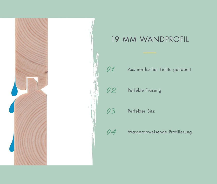 Detail eines 19 mm Wandprofils mit Beschreibung der Eigenschaften.