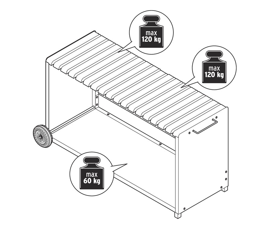 Illustration einer Kaminholzbank mit Rollen, mit einer maximalen Tragfähigkeit von 120 kg oben und 60 kg unten.