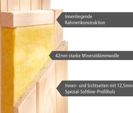 Detailansicht der inneren Wandkonstruktion einer Sauna mit Mineralwolle und Holzverkleidung.