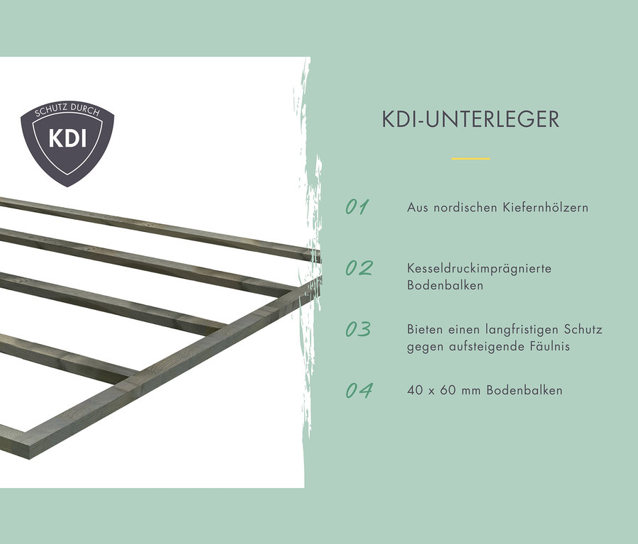 Karibu Sauna »Elli 2« Unterkonstruktion aus Holz.