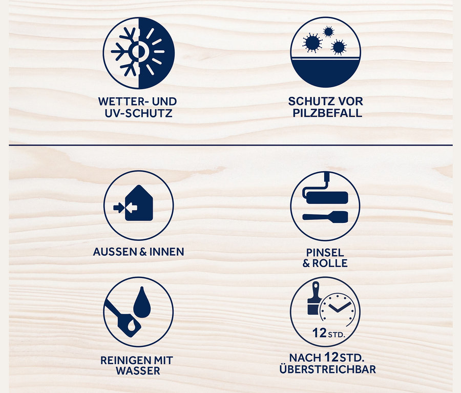 Symbole zeigen Produkteigenschaften: Wetter- und UV-Schutz, Schutz vor Pilzbefall, Verwendung im Innen- und Außenbereich, Auftragen mit Pinsel oder Rolle, Reinigung mit Wasser, Überstreichbar nach 12 Stunden.