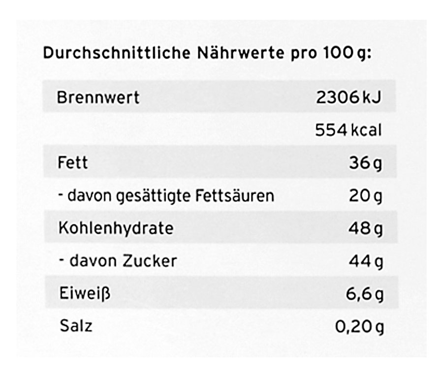 Nährwertangaben pro 100 g: Brennwert 2306 kJ, Fett 36 g, Kohlenhydrate 48 g, Eiweiß 6,6 g, Salz 0,20 g.