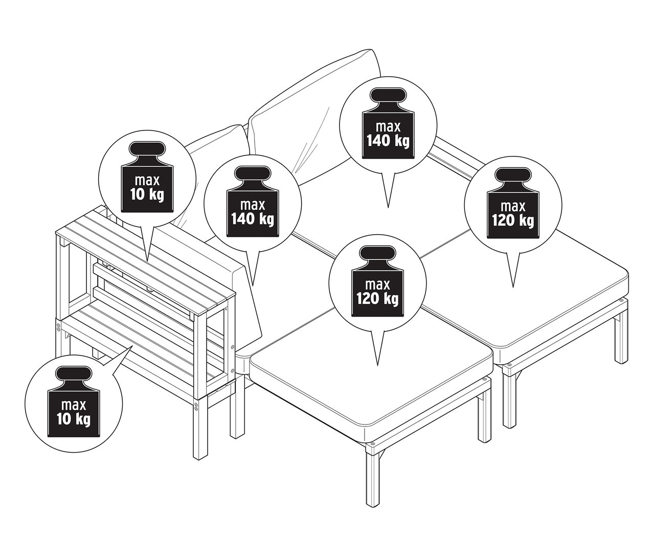 Belastbarkeitsdiagramm eines Gartensofas mit separat ausziehbaren Fußstützen, das maximale Gewichtsbeschränkungen aufzeigt.