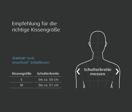Anleitung zur Kissengröße. Diagramm zeigt Messung der Schulterbreite. Tabelle für TEMPUR® ARCH SmartCool™ Schlafkissen: S bis 50 cm, M bis 51 cm Schulterbreite.