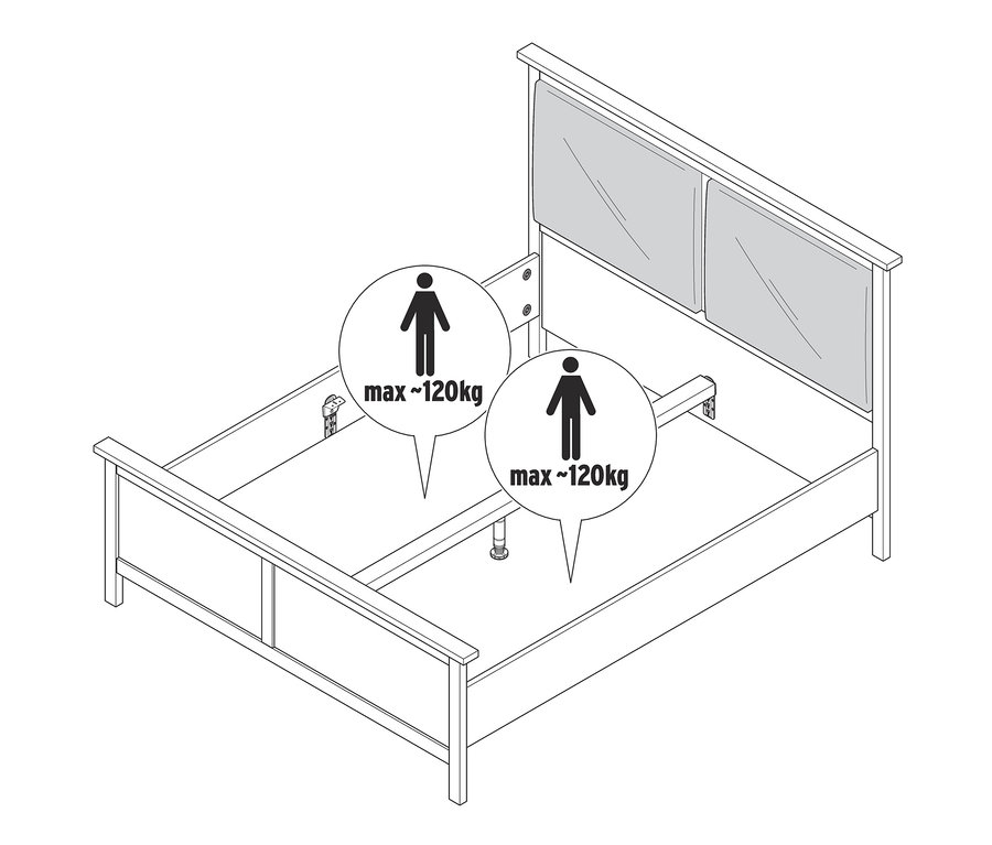 Skizze eines Betts mit gepolstertem Kopfteil, ca. 160 x 200 cm, mit Grafiken zur Darstellung der maximalen Belastung.