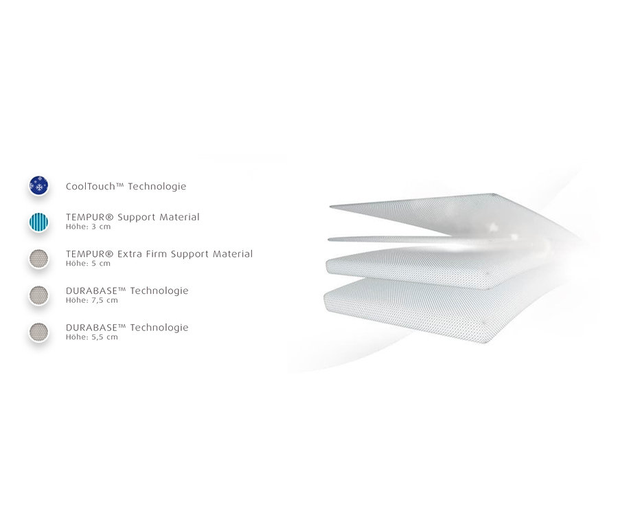 Grafik einer TEMPUR® Matratze »Firm Supreme« im Schichtaufbau mit CoolTouch™, TEMPUR® Stützmaterial, TEMPUR® Extra Firm Stützmaterial und DURABASE™ Technologie.