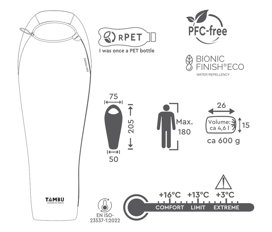 Grafik des Tambu Mumienschlafsacks »SANGU 600« mit Maßangaben, Temperaturbereichen und Materialhinweisen.