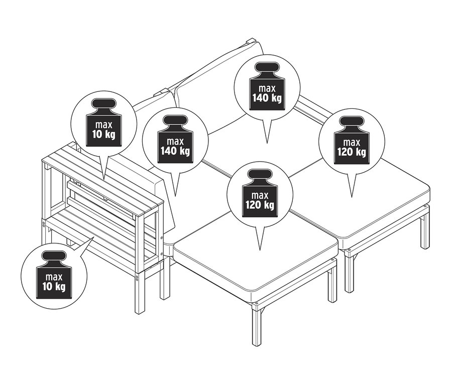 Illustration einer flexiblen Lounge-Ecke »Tinus« mit ausziehbaren Fußlehnen und Angaben zum maximalen Gewicht.