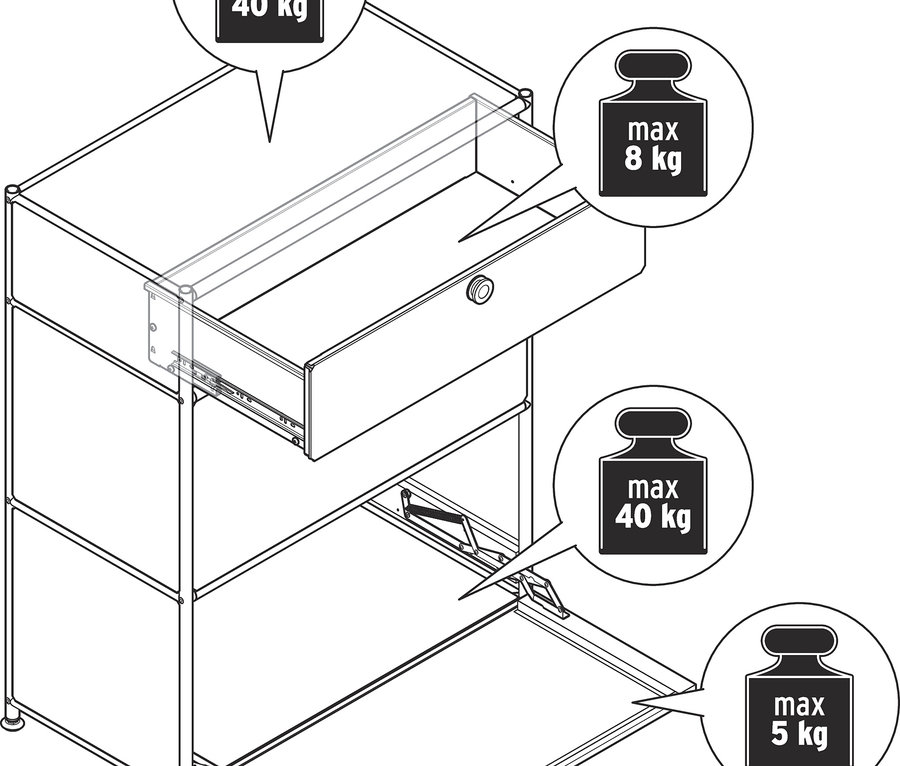 Zeichnung eines Schranks mit offener Schublade und Tür. Die maximale Tragfähigkeit der Oberseite beträgt 40 kg, der Schublade 8 kg und der Tür 5 kg.