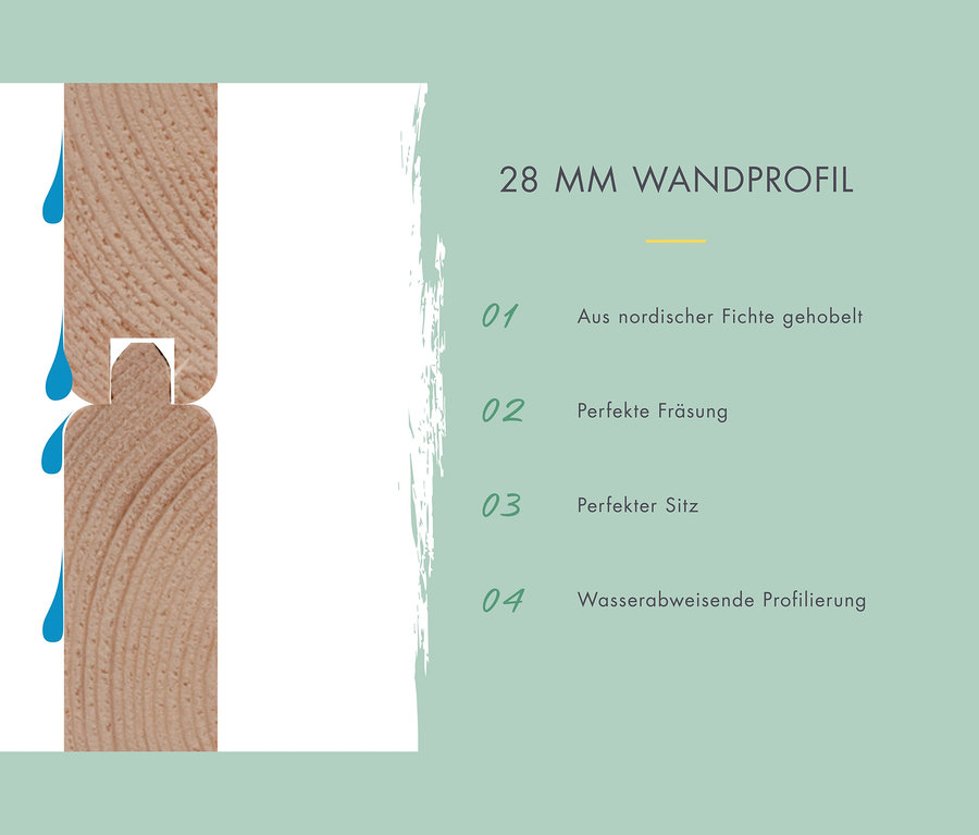 Detail eines Karibu Holzprofils, das Eigenschaften wie gehobelte nordische Fichte und wasserabweisende Profilierung beschreibt.