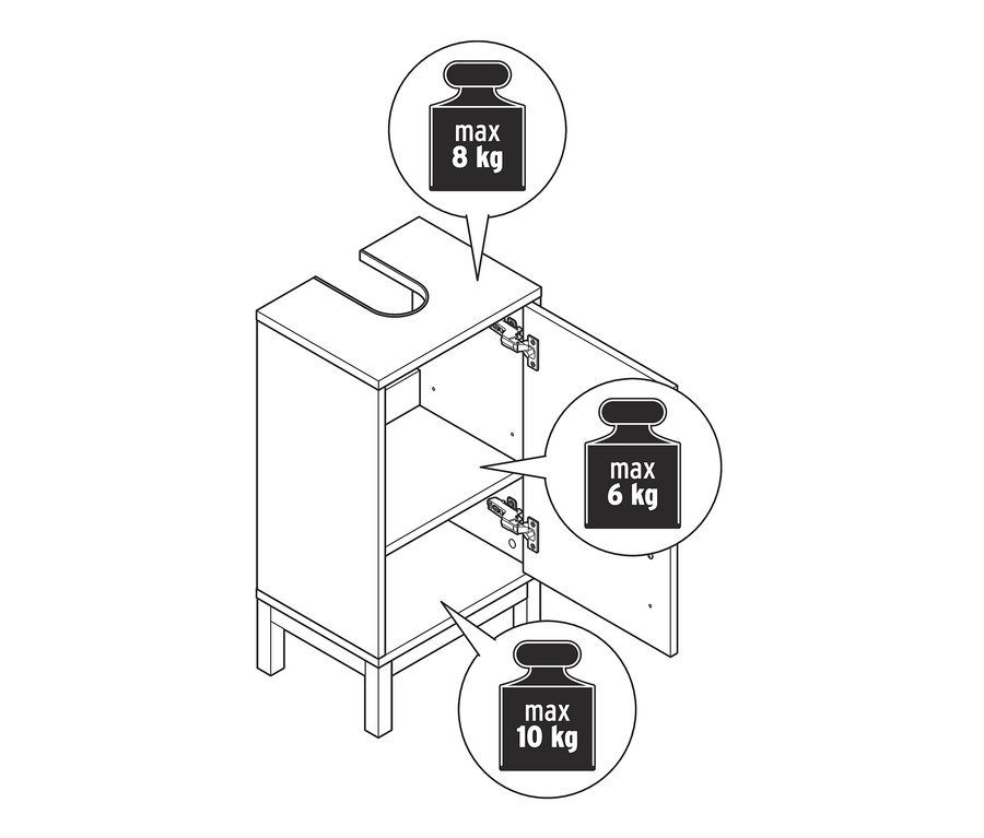 Abbildung eines kleinen Waschbeckenunterschranks Eklund mit einer Tür, mit einer maximalen Belastbarkeit von 8 kg auf der Oberseite, 6 kg im Inneren und 10 kg auf der Unterseite.