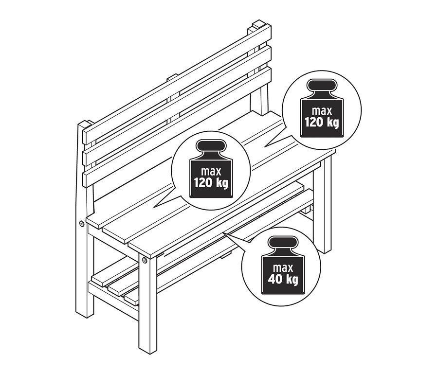 Skizze einer kleinen Bank mit Regalboden, maximale Traglast 120 kg für die Sitzfläche und 40 kg für den Regalboden.