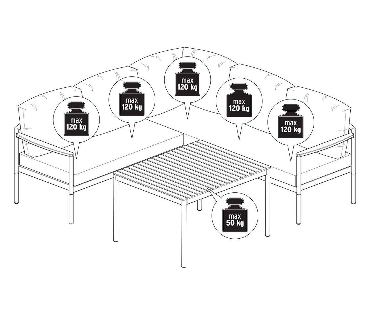 Abbildung einer Dining-Lounge-Ecke mit Gewichtsangaben.