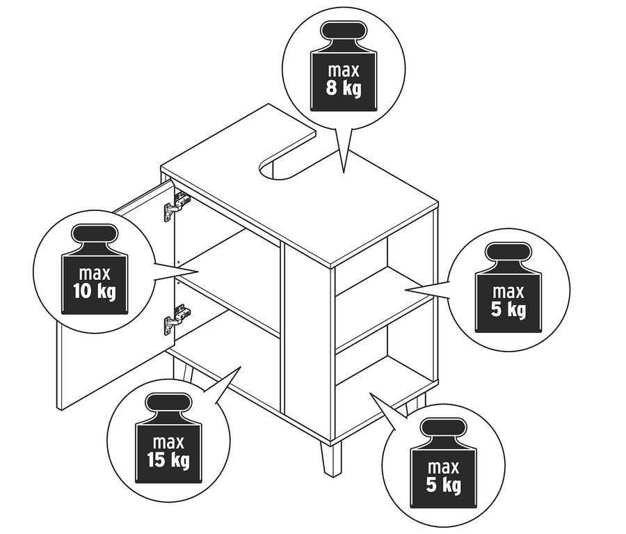 Geöffneter Waschbeckenunterschrank mit Tür und seitlichem Fach. Die maximale Belastung der Oberseite beträgt 8 kg, des Fachs hinter der Tür 10 kg, der Unterseite 15 kg und der seitlichen Fächer 5 kg.