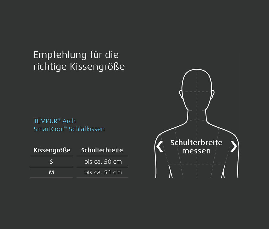 Empfehlung für die richtige Kissengröße des TEMPUR® ARCH SmartCool™ Schlafkissens, mit einer Tabelle für Größen S (bis ca. 50 cm Schulterbreite) und M (bis ca. 51 cm Schulterbreite) sowie einer Skizze zum Messen der Schulterbreite.
