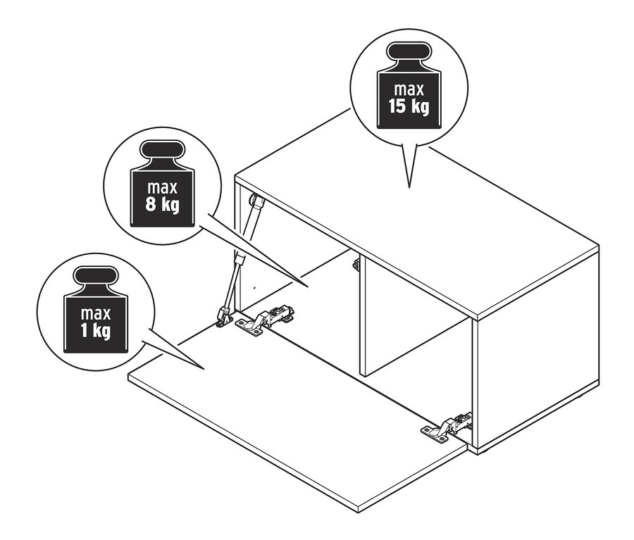 Das Bild zeigt ein Regalmodul Flemming mit Klappe, mit Mechanismen im Inneren und Etiketten mit maximal 1 kg, 8 kg und 15 kg.