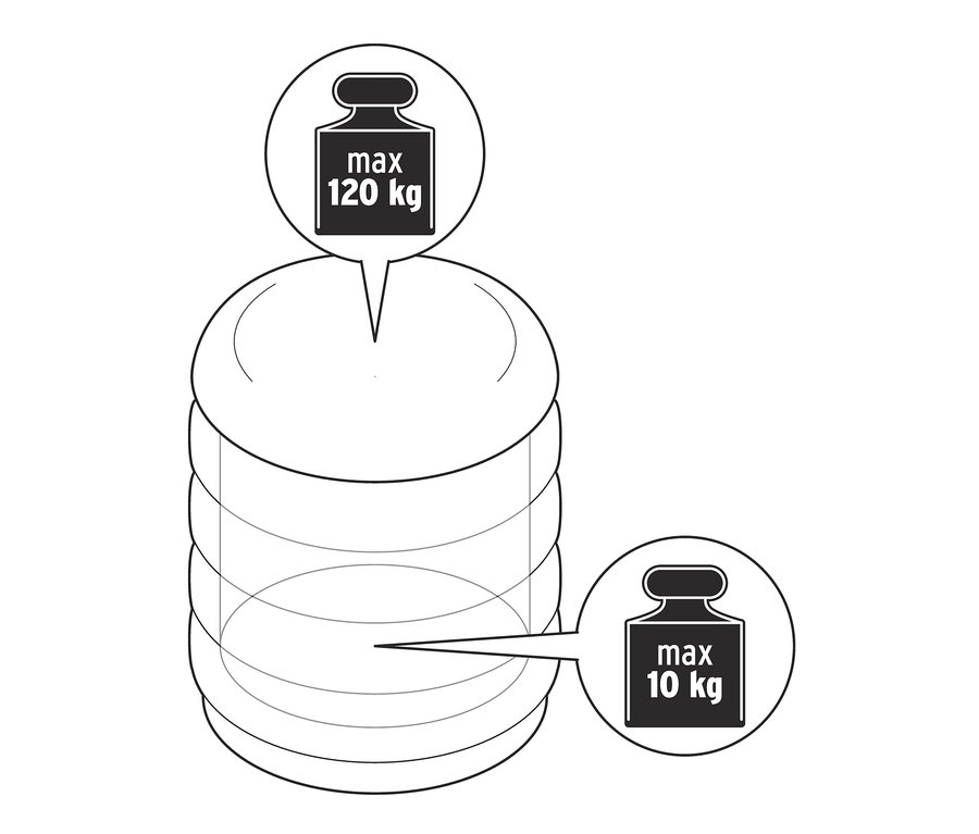 Illustration eines 2-in-1-Poufs mit Stauraum, maximale Belastung 120 kg oben und 10 kg unten.