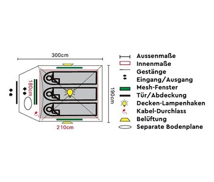 Schema des Tambu 3-Personen-Kuppelzelts »HAIKA 3« mit Abmessungen.