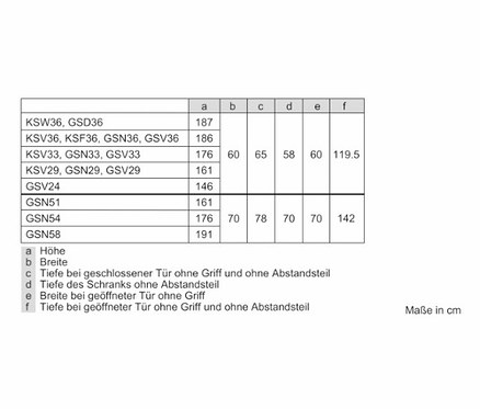 Eine Tabelle mit den Abmessungen verschiedener Kühl- und Gefrierschrankmodelle.
